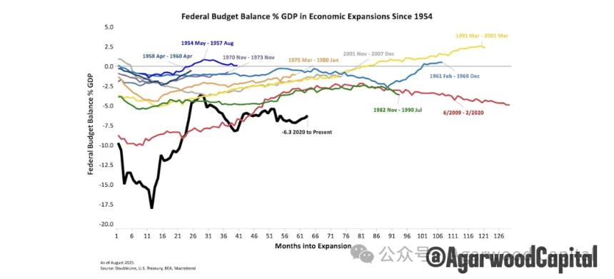  黄金：“美元秩序”衰退下的首选对冲工具 