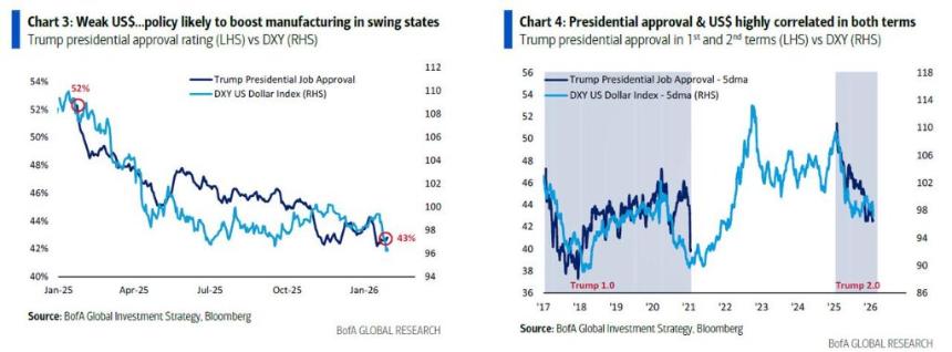  美银Hartnett：终结"黄金大牛市"的只能是"更大的事件" 