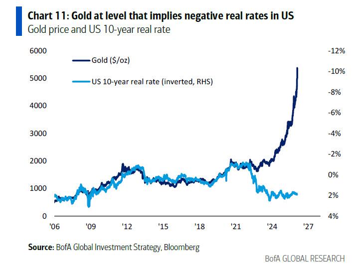  美银Hartnett：终结"黄金大牛市"的只能是"更大的事件" 