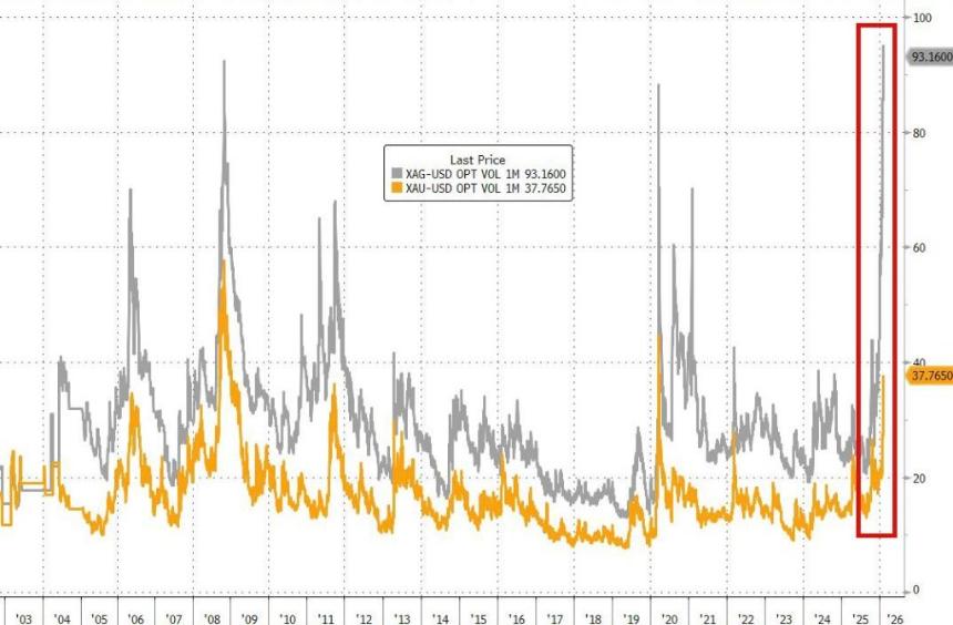  高盛交易员：大逻辑没有变化，不要"过度解读"过去两天的暴跌，尤其要考虑1月的大涨 