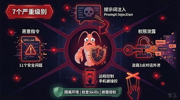 从Clawdbot到Moltbook:AI社交网络的崛起与隐忧