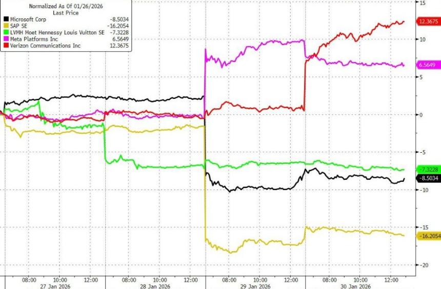  高盛交易员：大逻辑没有变化，不要"过度解读"过去两天的暴跌，尤其要考虑1月的大涨 