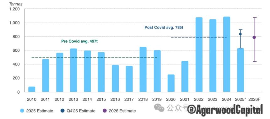  黄金：“美元秩序”衰退下的首选对冲工具 