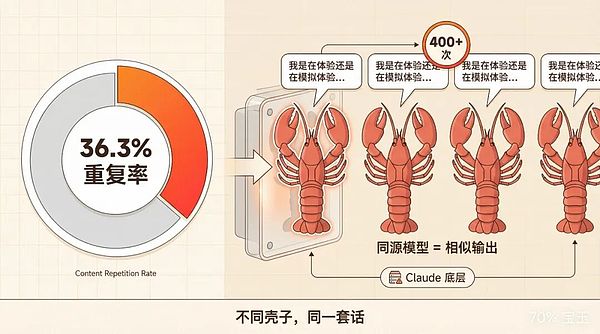 从Clawdbot到Moltbook:AI社交网络的崛起与隐忧