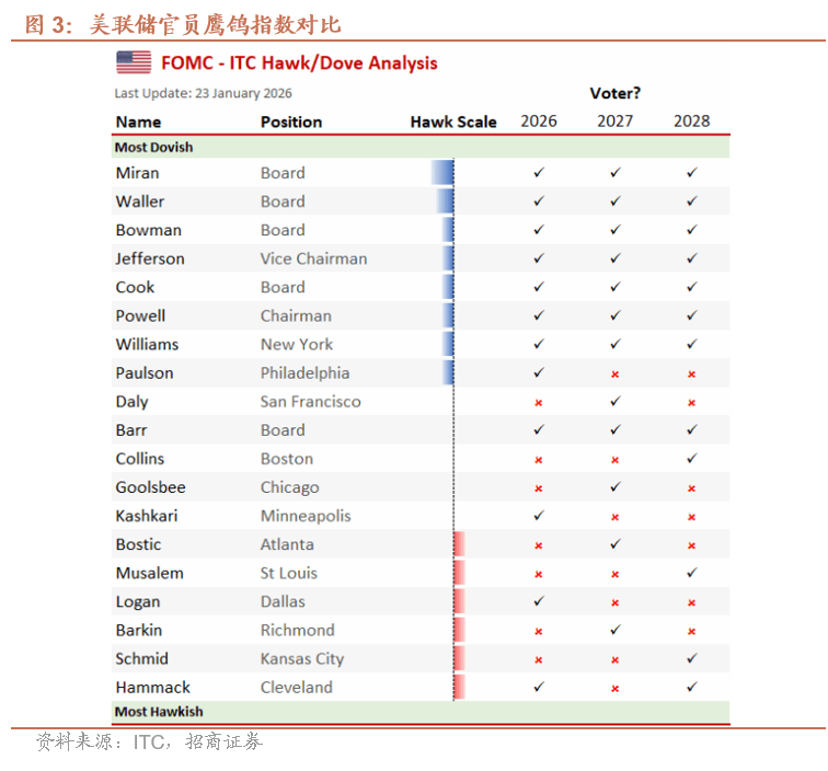 沃什:全球“财政开源”“脱虚向实”的选择