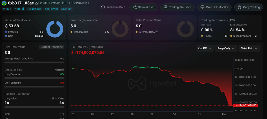 25亿美元爆仓：加密市场中了跟跌不跟涨诅咒
