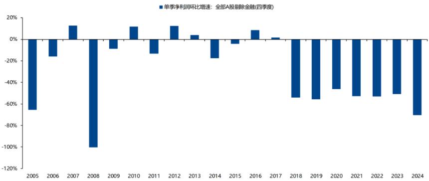  中美最新财报中的行业配置线索 