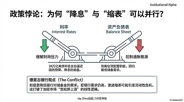 美联储新主席凯文·沃什上任:三大政策变化或将重塑加密市场格局