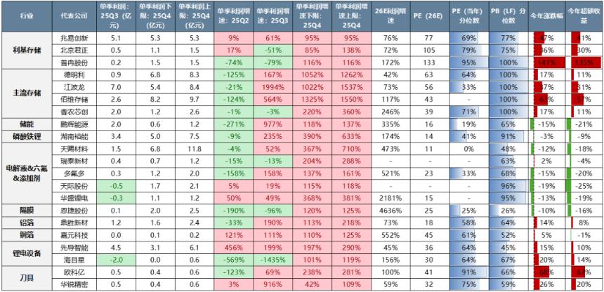  中美最新财报中的行业配置线索 