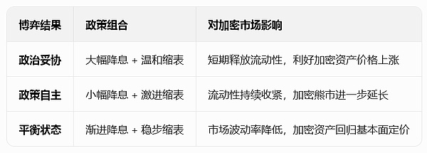 美联储新主席凯文·沃什上任:三大政策变化或将重塑加密市场格局