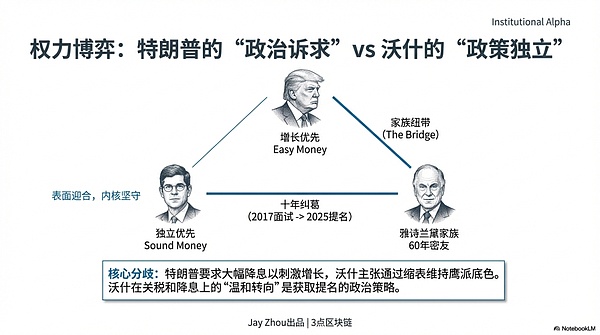 美联储新主席凯文·沃什上任:三大政策变化或将重塑加密市场格局