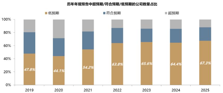  中美最新财报中的行业配置线索 