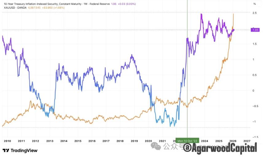  黄金：“美元秩序”衰退下的首选对冲工具 