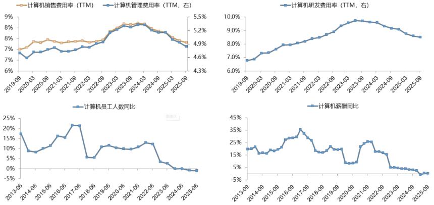  中美最新财报中的行业配置线索 