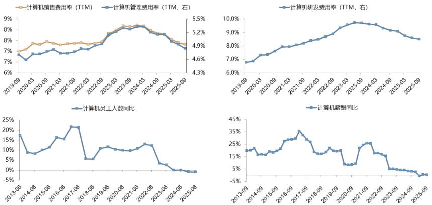  中美最新财报中的行业配置线索 