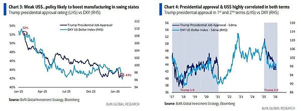 “终结黄金大牛市的只能是更大事件”—— 美银最新研判
