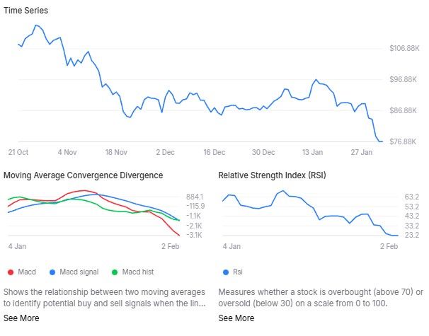 人工智能预测比特币2026年2月28日的价格