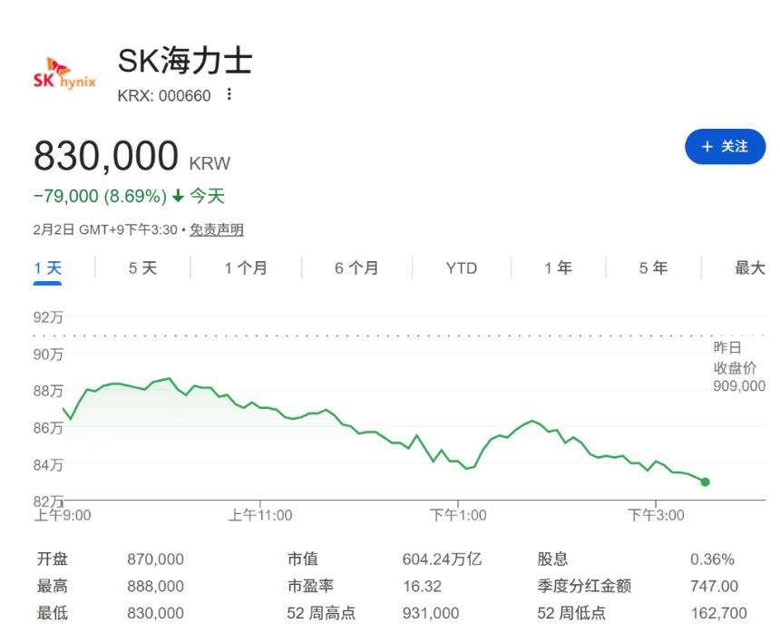 存储芯片只是错杀?DRAM涨价预期再次暴力上调