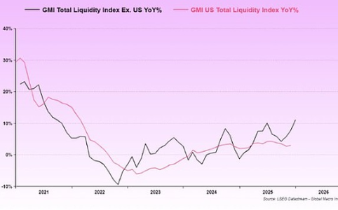 流动性危机导致加密市场与SaaS板块同步下跌，但拐点即将到来