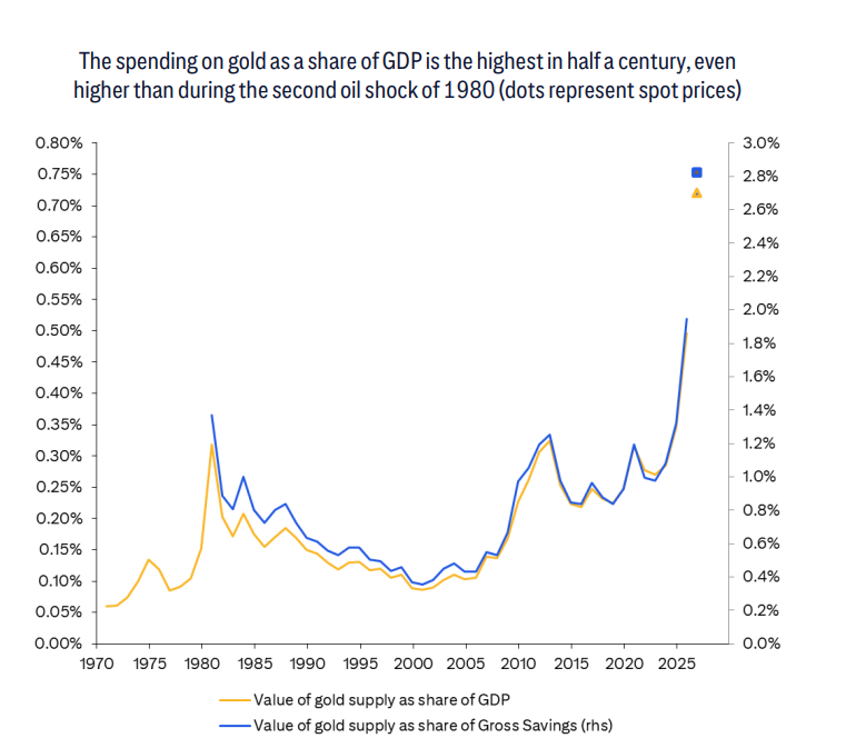 黄金估值泡沫化严重 下半年避险情绪消退或致价格腰斩