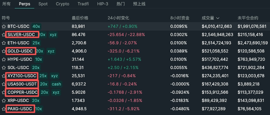 一年后,加密市场还能交易什么?