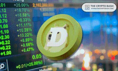 狗狗币价格分析：短期承压但长期形态暗示潜在大涨机会