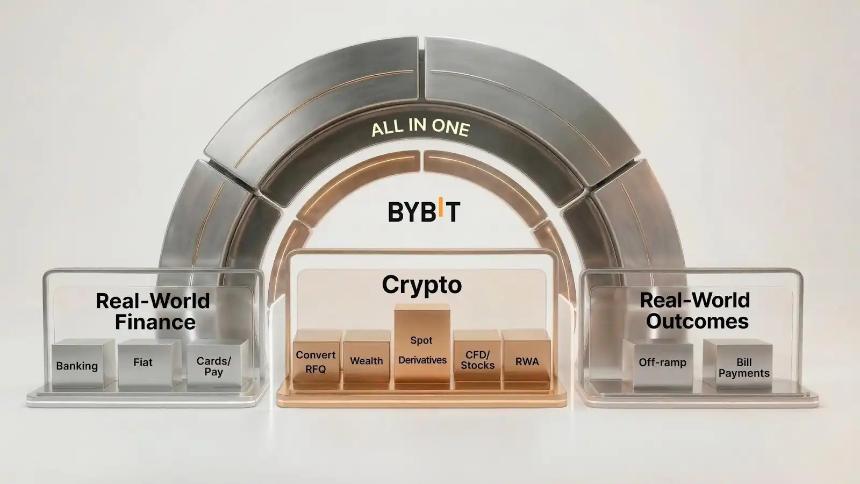 Bybit发布2026年战略愿景：打造「新金融平台」，构建全球金融基础设施