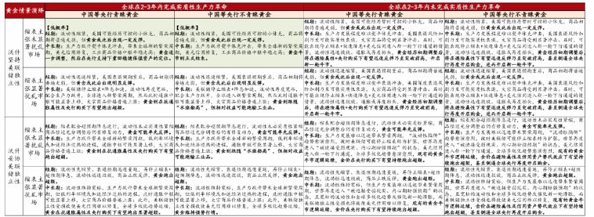 金银暴跌后市如何？抄底需谨慎等待波动率回归