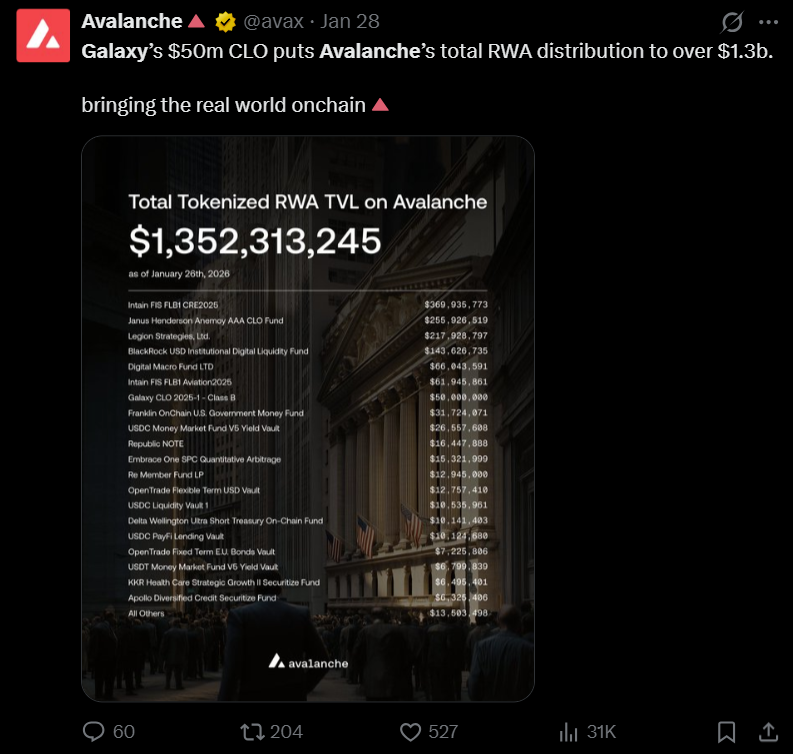  VC Roundup：随着机构测试链上金融，加密货币融资反弹 