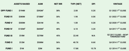 加密市场未来一年的交易方向:新资产与叙事稀缺下的突围