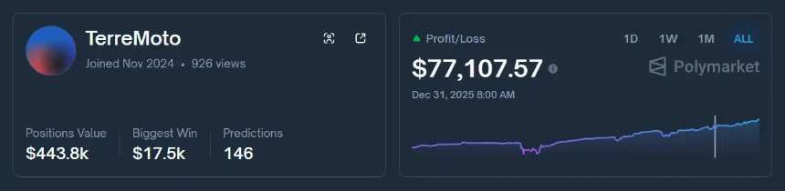 「押注疯狂不会发生」,Vitalik的预测市场交易策略