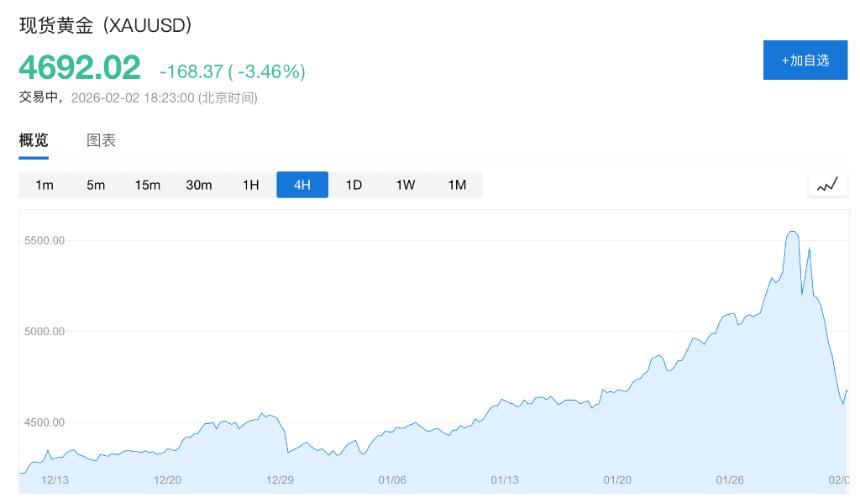  新加坡散户逆势抢购黄金：越跌越买成市场新趋势 