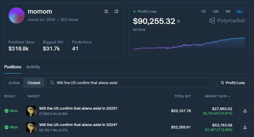 「押注疯狂不会发生」,Vitalik的预测市场交易策略