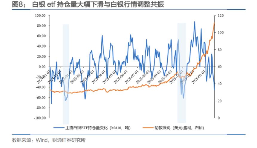 金银暴跌后市如何？抄底需谨慎等待波动率回归