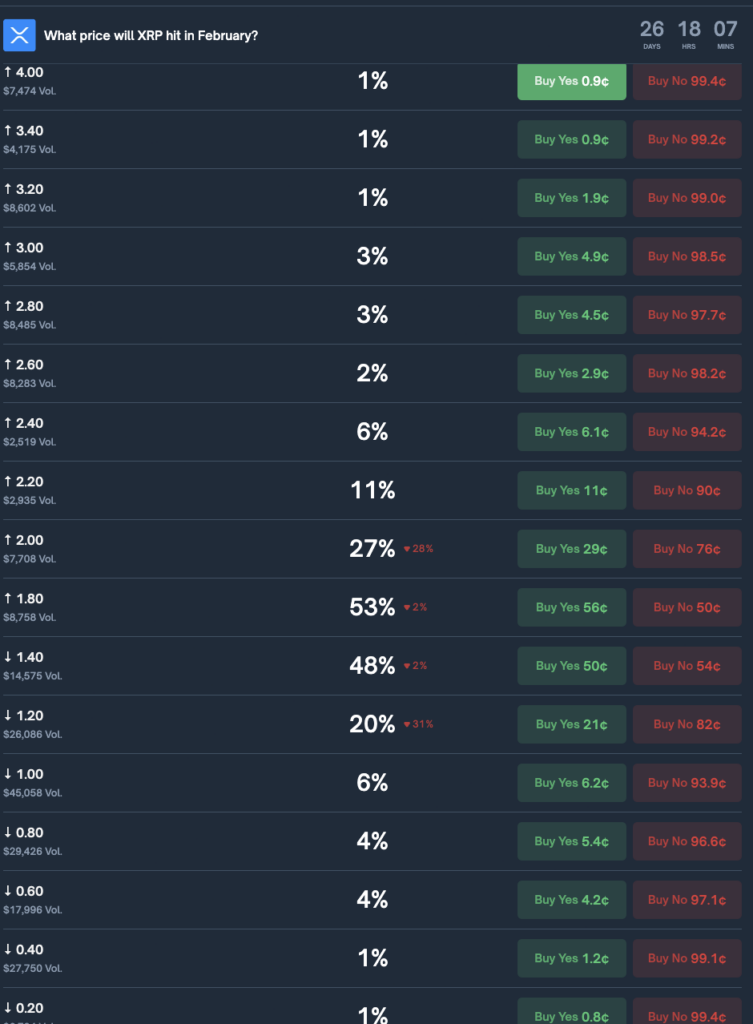 加密货币市场对2026年2月XRP价格的预测分析