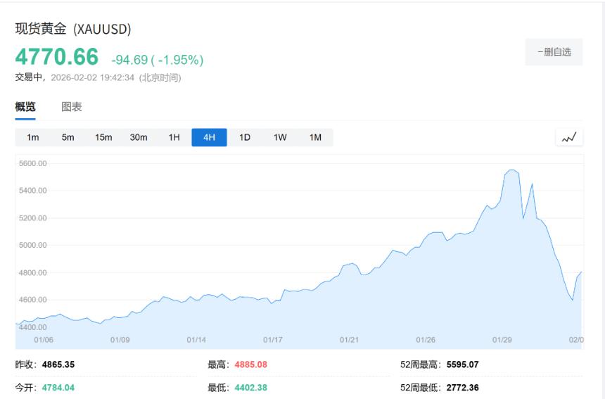 刚入场就遭重击!“散户大军”涌入金银市场,却撞上历史性暴跌