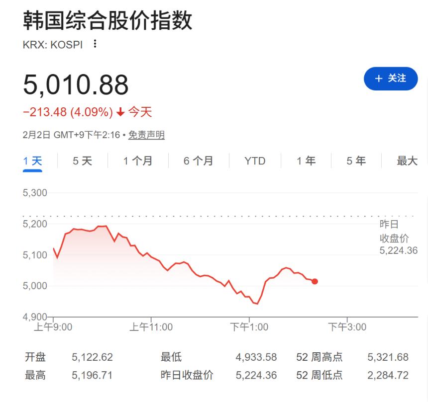 全球市场“黑色星期一”：股市、贵金属和原油齐跌，英伟达降温AI预期引发抛售潮