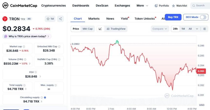 孙宇晨计划豪掷1亿美元购入比特币，趁市场暴跌21%布局未来