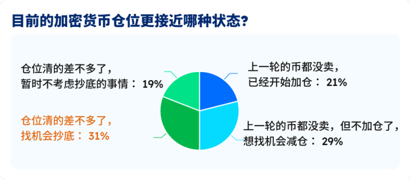  市场陷入极度恐慌，五大数据指标亮出 BTC 抄底密码 
