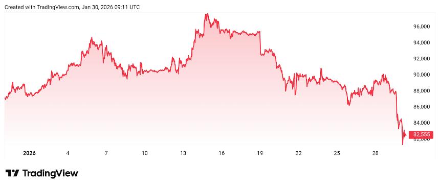  黄金、白银和比特币：哪种资产将在第一季度末领跑？ 