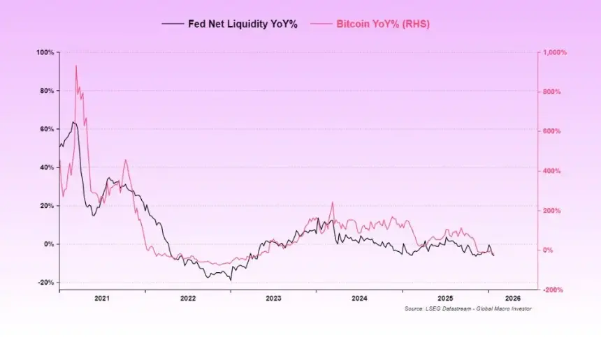 耐心 加密市场的流动性正在回归