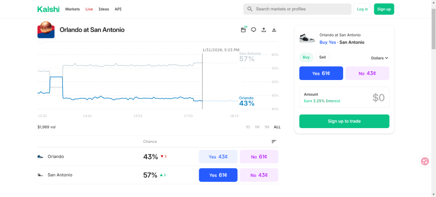 预测市场：运作机制与套利策略深度解析