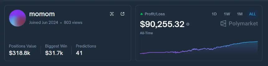 41 笔交易赚了 7 万美金,以太坊创始人如何玩预测市场