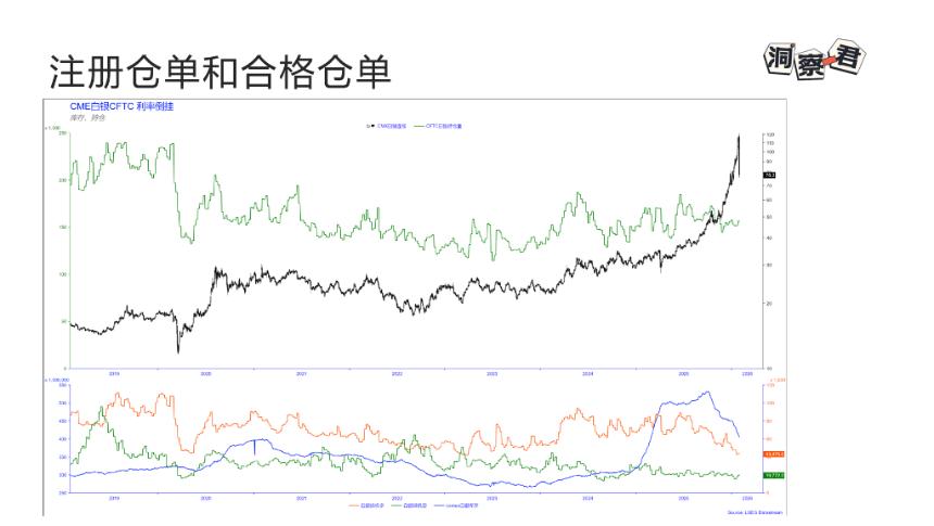 宏观变盘信号显现：从白银暴跌到比特币破位，警惕“波动率陷阱”对资产价格的影响