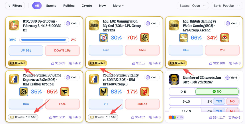 预测市场活跃创历史新高,头部项目值得关注的大事都在这