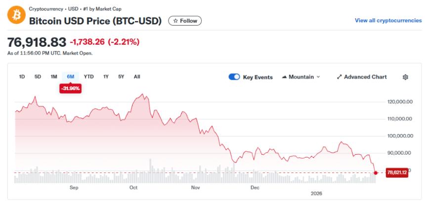比特币持续暴跌,MSTR是否被迫抛售成焦点