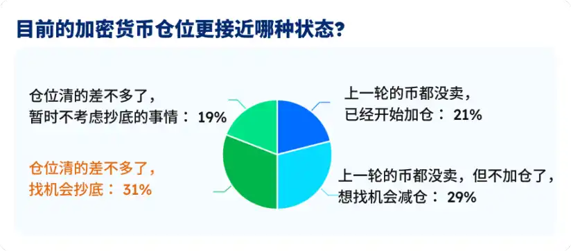 五大指标拆解BTC的真实生死线,7.5万美元是底吗?