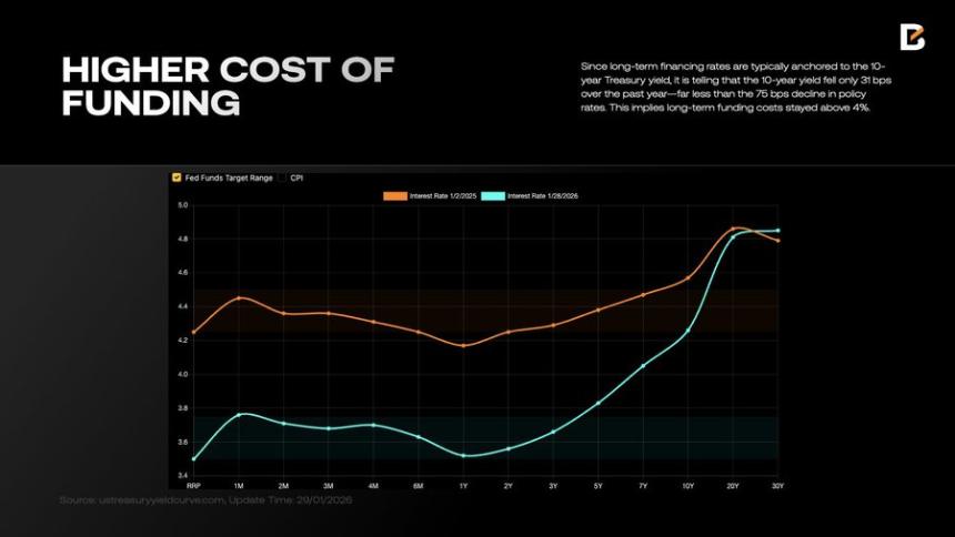 2026宏观预测: 流动性、预期与新秩序