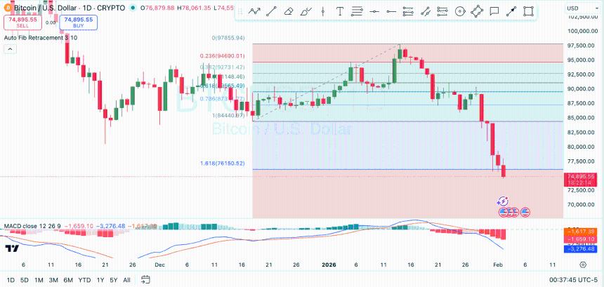 BTCUSD Price Chart