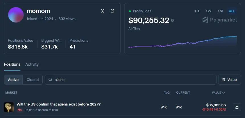 41 笔交易赚了 7 万美金,以太坊创始人如何玩预测市场